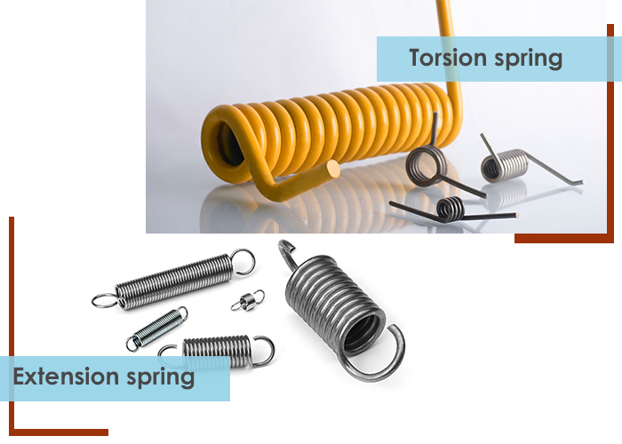 Types Of Garage Door Spring